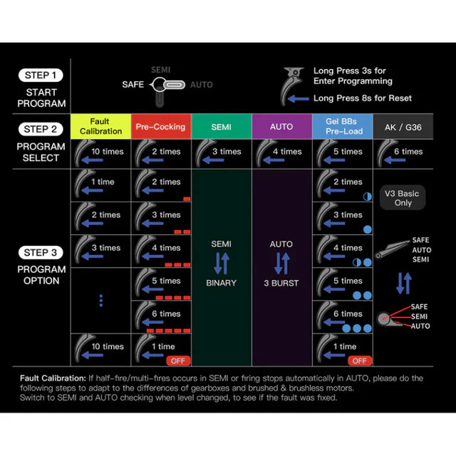 E&C COLT MK16 URGI E-ボルトシステム AEG エアソフトガン (EC-633-EBS)
