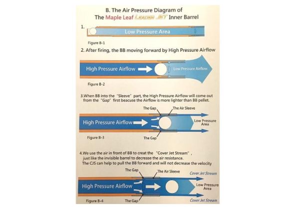 Maple Leaf Tokyo Marui VSR G-SPEC クレイジージェット インナーバレル (6.02mm、長さ303mm)