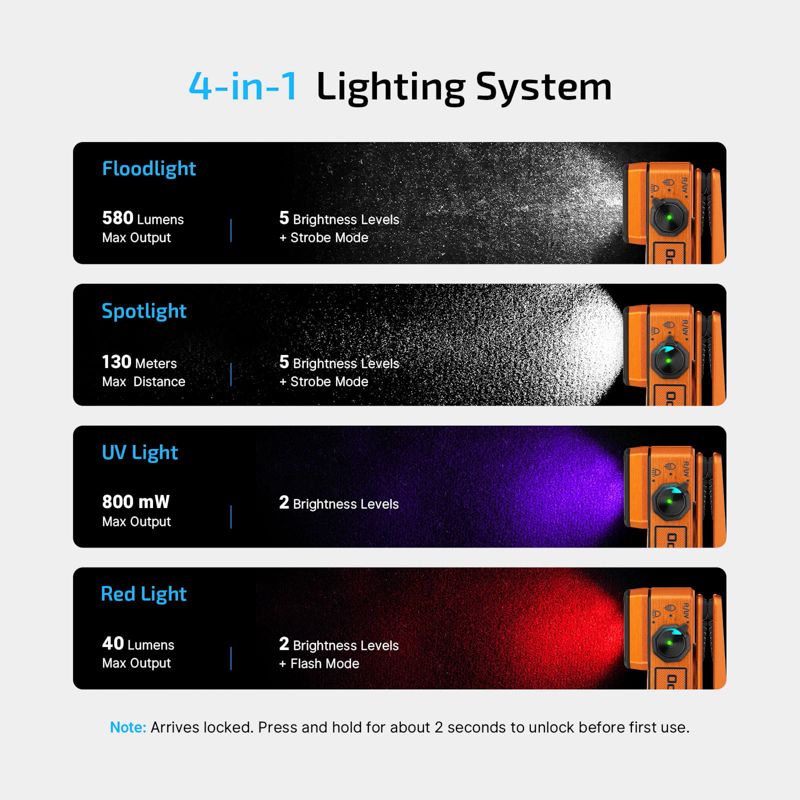 OLIGHT Oclip 2 Pro プレミアムクリップ式懐中電灯（充電ドック付き） - オレンジ
