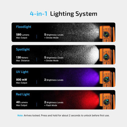 OLIGHT Oclip 2 Pro プレミアムクリップ式懐中電灯（充電ドック付き） - オレンジ