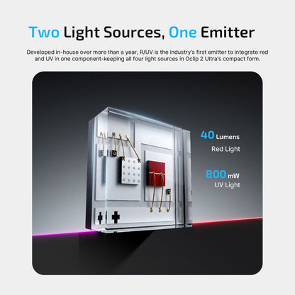 OLIGHT Oclip 2 Pro プレミアムクリップ式懐中電灯（充電ドック付き） - オレンジ