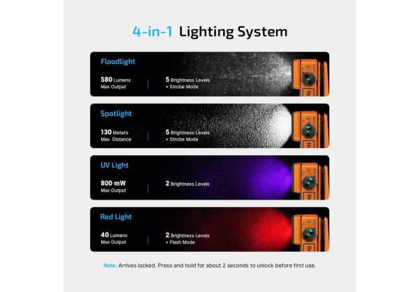 OLIGHT Oclip 2 ウルトラクリップ式懐中電灯 - オレンジ