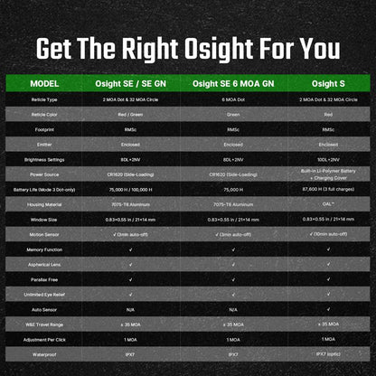 OLIGHT SE GN 密閉型マイクログリーンドットサイト - MRS グリーンドット