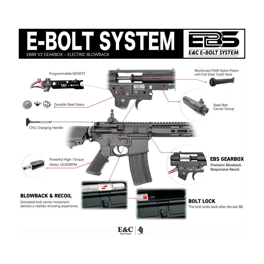 E&C COLT M4 CQBR Block1 E-ボルト システム AEG Airsoft ( EC-302-EBS )-AIRSOFT GOGO エアガン・サバゲー用品通販