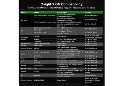 OLIGHT Osight X リフレックスグリーンドットサイト（マグネット式充電カバー付き）（3 MOAドット＆32 MOAサークル）-AIRSOFT GOGO エアガン・サバゲー用品通販