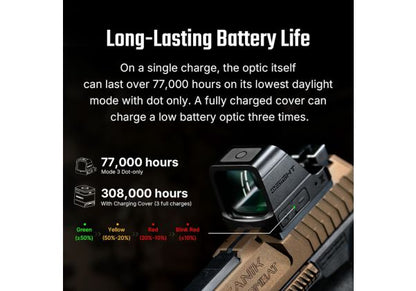 OLIGHT Osight X リフレックスグリーンドットサイト（マグネット式充電カバー付き）（3 MOAドット＆32 MOAサークル）-AIRSOFT GOGO エアガン・サバゲー用品通販